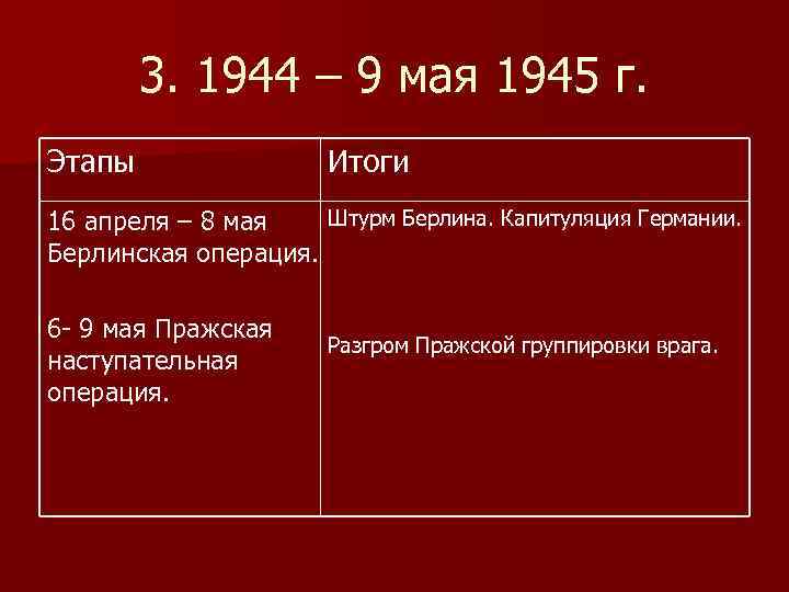 3. 1944 – 9 мая 1945 г. Этапы Итоги Штурм Берлина. Капитуляция Германии. 16