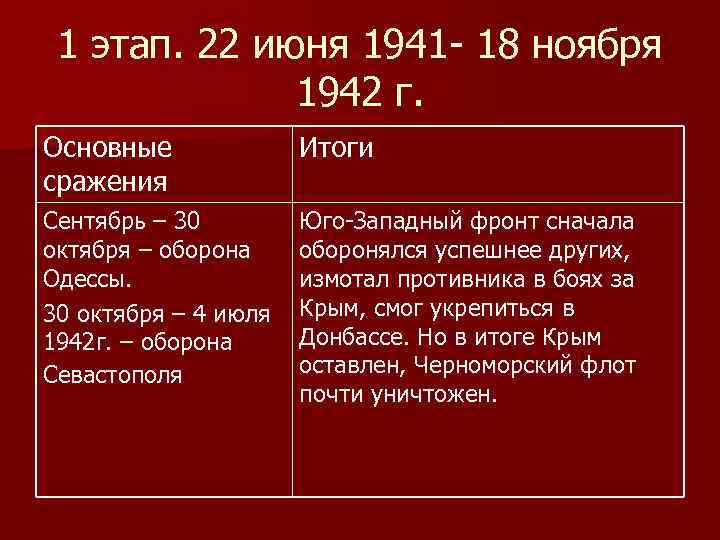 1 этап. 22 июня 1941 - 18 ноября 1942 г. Основные сражения Итоги Сентябрь