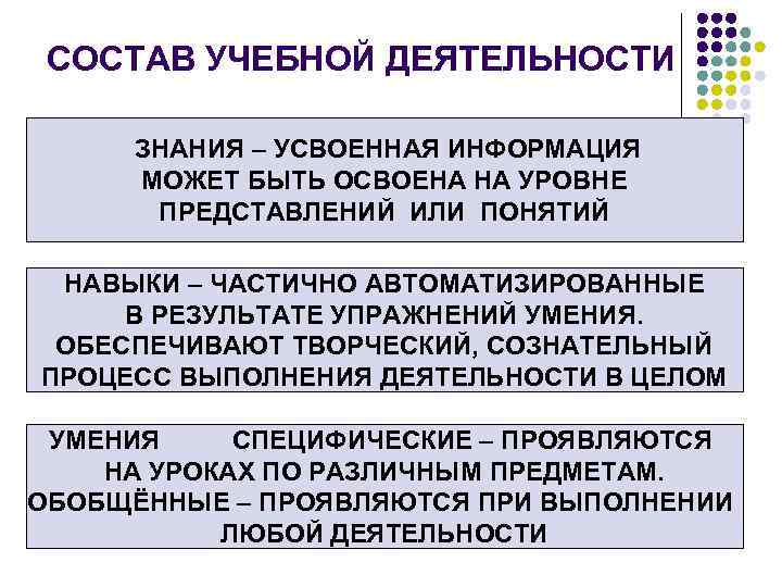 СОСТАВ УЧЕБНОЙ ДЕЯТЕЛЬНОСТИ ЗНАНИЯ – УСВОЕННАЯ ИНФОРМАЦИЯ МОЖЕТ БЫТЬ ОСВОЕНА НА УРОВНЕ ПРЕДСТАВЛЕНИЙ ИЛИ