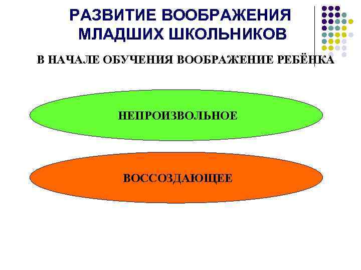 РАЗВИТИЕ ВООБРАЖЕНИЯ МЛАДШИХ ШКОЛЬНИКОВ В НАЧАЛЕ ОБУЧЕНИЯ ВООБРАЖЕНИЕ РЕБЁНКА НЕПРОИЗВОЛЬНОЕ ВОССОЗДАЮЩЕЕ 