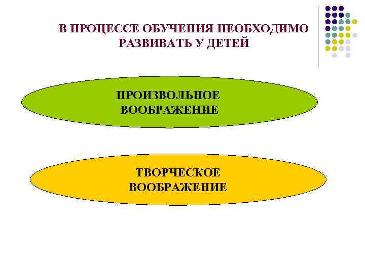 В ПРОЦЕССЕ ОБУЧЕНИЯ НЕОБХОДИМО РАЗВИВАТЬ У ДЕТЕЙ ПРОИЗВОЛЬНОЕ ВООБРАЖЕНИЕ ТВОРЧЕСКОЕ ВООБРАЖЕНИЕ 