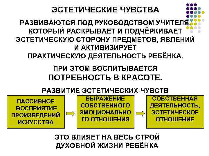 ЭСТЕТИЧЕСКИЕ ЧУВСТВА РАЗВИВАЮТСЯ ПОД РУКОВОДСТВОМ УЧИТЕЛЯ, КОТОРЫЙ РАСКРЫВАЕТ И ПОДЧЁРКИВАЕТ ЭСТЕТИЧЕСКУЮ СТОРОНУ ПРЕДМЕТОВ, ЯВЛЕНИЙ