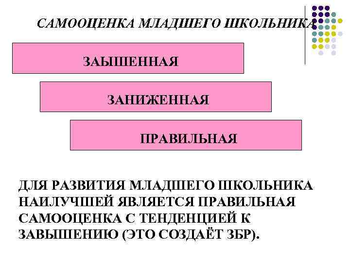 САМООЦЕНКА МЛАДШЕГО ШКОЛЬНИКА ЗАЫШЕННАЯ ЗАНИЖЕННАЯ ПРАВИЛЬНАЯ ДЛЯ РАЗВИТИЯ МЛАДШЕГО ШКОЛЬНИКА НАИЛУЧШЕЙ ЯВЛЯЕТСЯ ПРАВИЛЬНАЯ САМООЦЕНКА