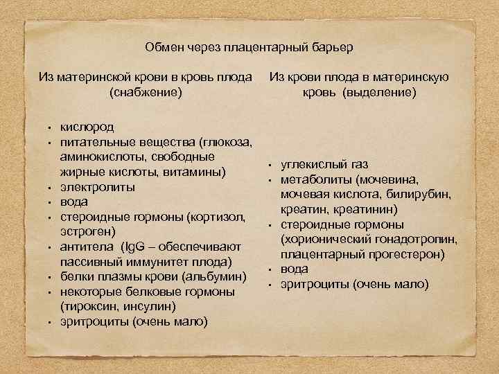 Обмен через плацентарный барьер Из материнской крови в кровь плода Из крови плода в