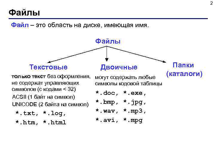 2 Файлы Файл – это область на диске, имеющая имя. Файлы Текстовые Двоичные только