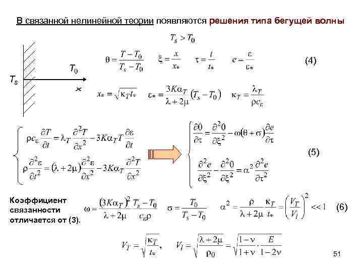 В связанной нелинейной теории появляются решения типа бегущей волны (4) (5) Коэффициент связанности отличается