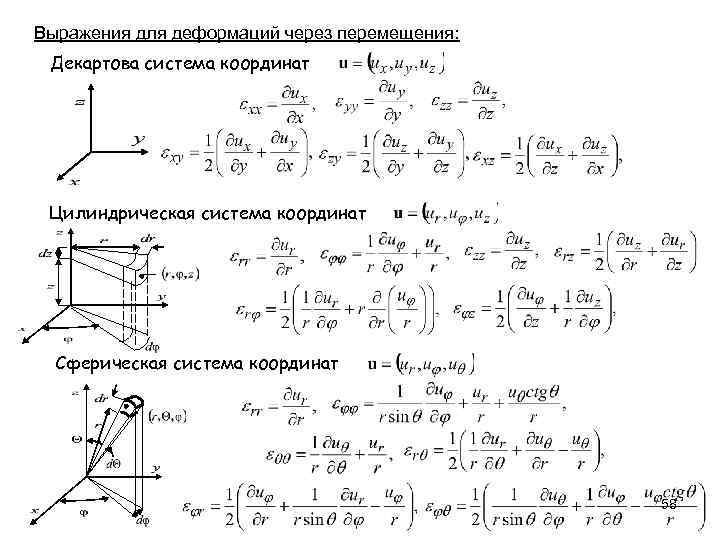 Выражения для деформаций через перемещения: Декартова система координат Цилиндрическая система координат Сферическая система координат