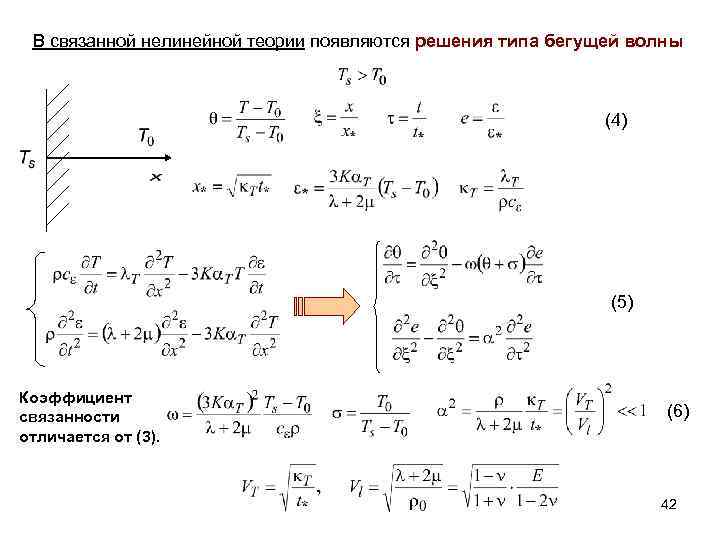 В связанной нелинейной теории появляются решения типа бегущей волны (4) (5) Коэффициент связанности отличается