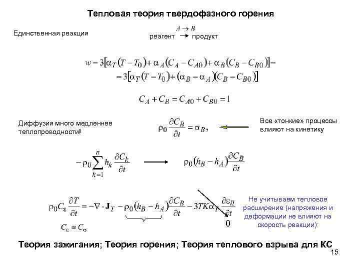 Тепловая теория твердофазного горения Единственная реакция реагент продукт Все «тонкие» процессы влияют на кинетику