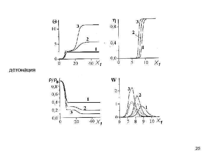 детонация 25 