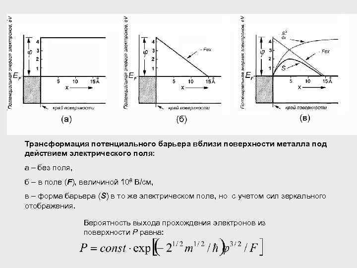 Трансформация потенциального барьера вблизи поверхности металла под действием электрического поля: а – без поля,