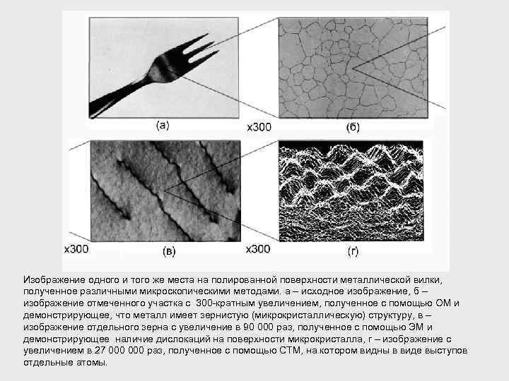 Изображение одного и того же места на полированной поверхности металлической вилки, полученное различными микроскопическими