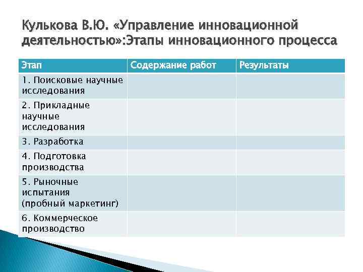 Кулькова В. Ю. «Управление инновационной деятельностью» : Этапы инновационного процесса Этап 1. Поисковые научные