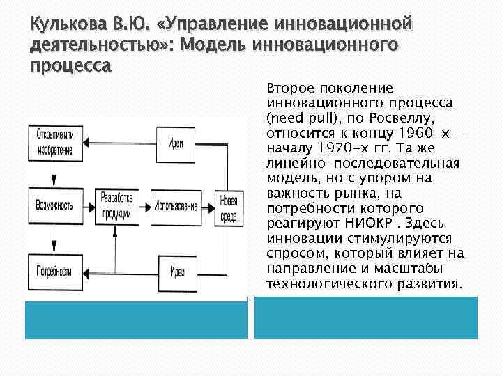 Кулькова В. Ю. «Управление инновационной деятельностью» : Модель инновационного процесса Второе поколение инновационного процесса