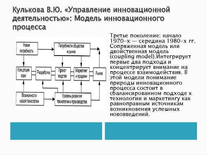 Кулькова В. Ю. «Управление инновационной деятельностью» : Модель инновационного процесса Третье поколение: начало 1970