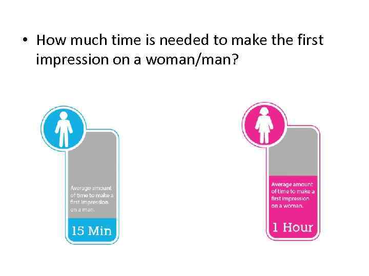  • How much time is needed to make the first impression on a