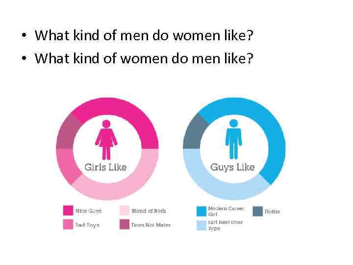  • What kind of men do women like? • What kind of women