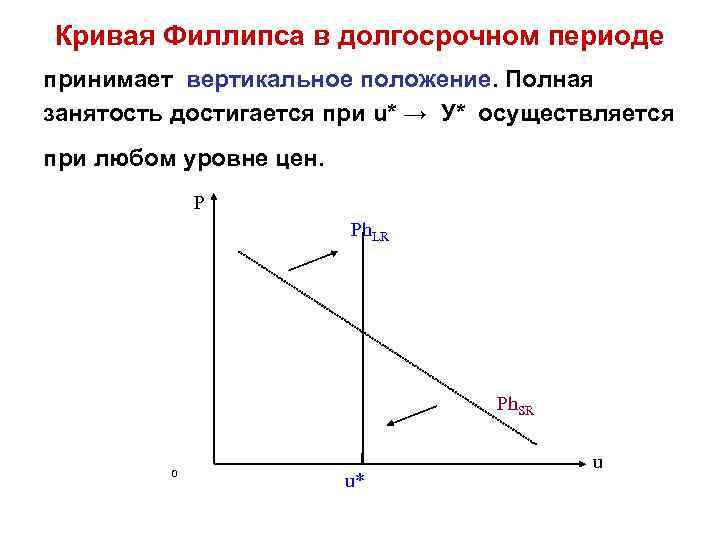 Полная занятость в экономике