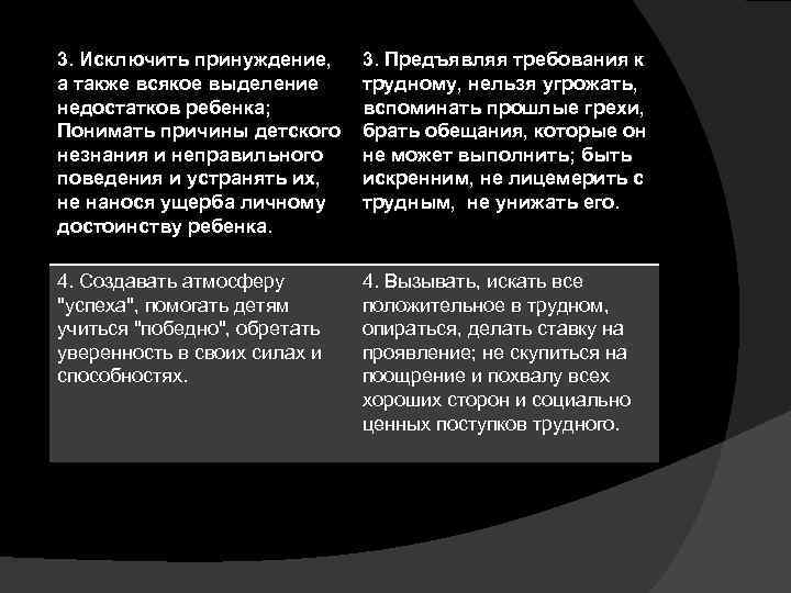 3. Исключить принуждение, а также всякое выделение недостатков ребенка; Понимать причины детского незнания и