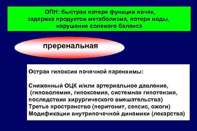 ОПН: быстрая потеря функции почек, задержка продуктов метаболизма, потеря воды, нарушение солевого баланса преренальная