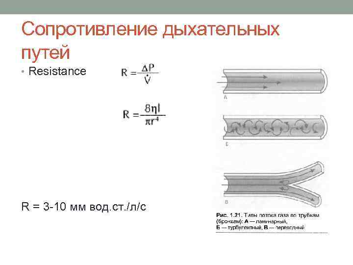 Аэродинамическое сопротивление