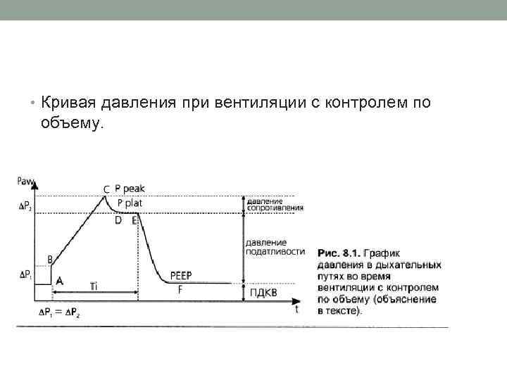  • Кривая давления при вентиляции с контролем по объему. 
