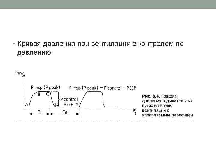  • Кривая давления при вентиляции с контролем по давлению 