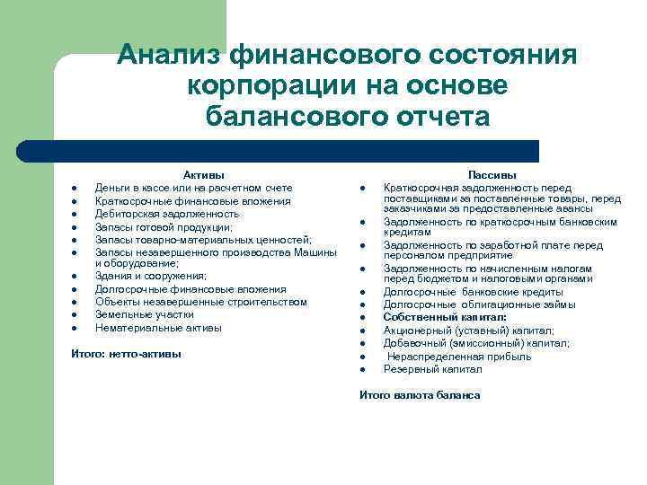 Анализ финансового состояния корпорации на основе балансового отчета l l l Активы Деньги в