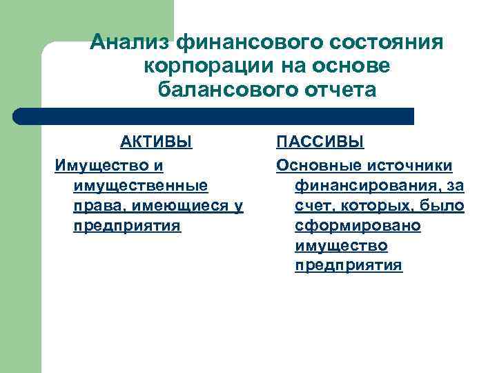 Анализ финансового состояния корпорации на основе балансового отчета АКТИВЫ Имущество и имущественные права, имеющиеся