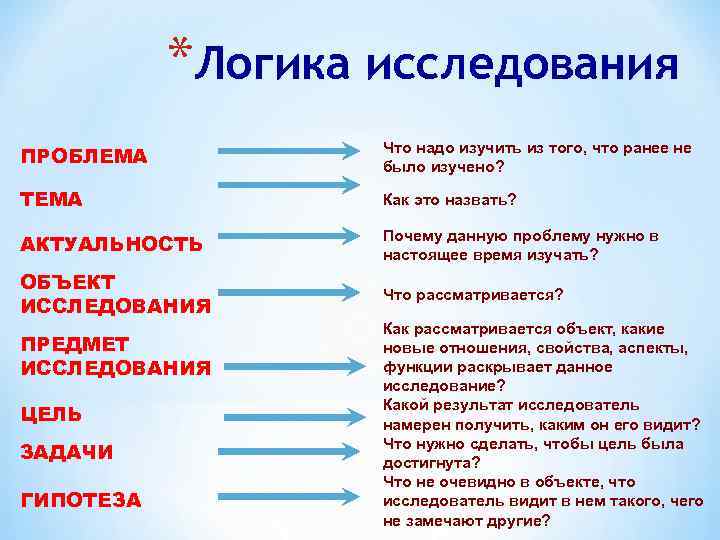 Проблема предмета изучения. Логика исследовательской работы. Логика объект изучения. Что надо изучить из того, что ранее не было изучено?. Этапы логики исследования.