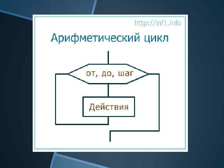 Какой фигурой обозначается арифметический цикл в блок схемах