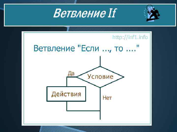 Алгоритмическая структура ветвление блок схема