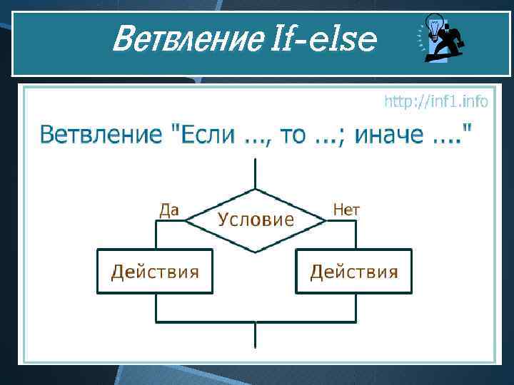 Начертите блок схему алгоритмической структуры полное ветвление