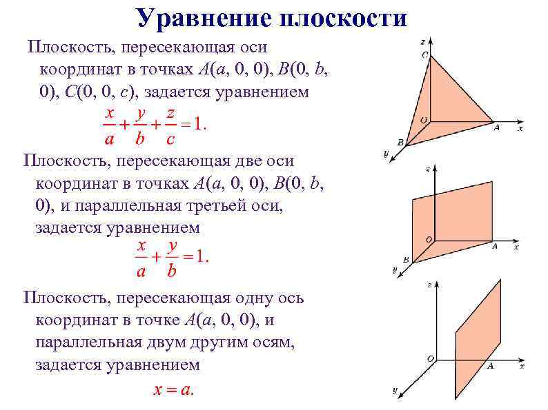 Уравнение плоскости Плоскость, пересекающая оси координат в точках A(a, 0, 0), B(0, b, 0),