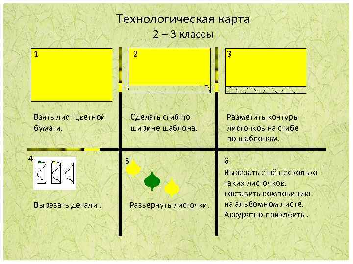 Технологическая карта 2 – 3 классы 1 2 Взять лист цветной бумаги. 4 Сделать