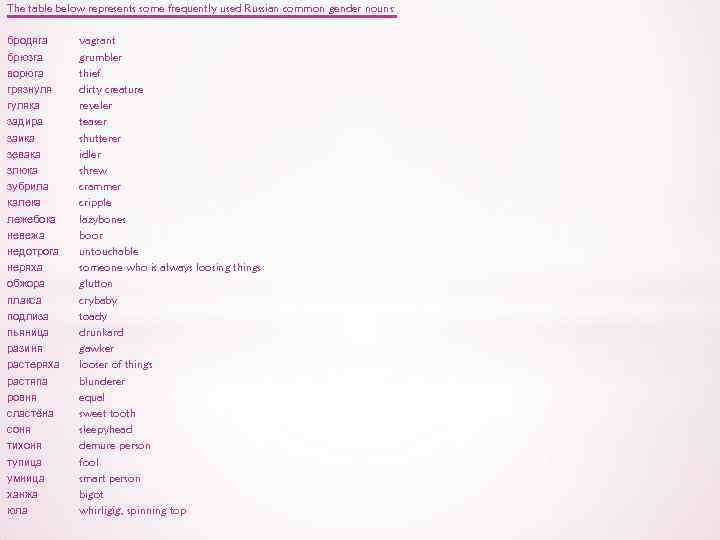 The table below represents some frequently used Russian common gender nouns: бродяга брюзга ворюга