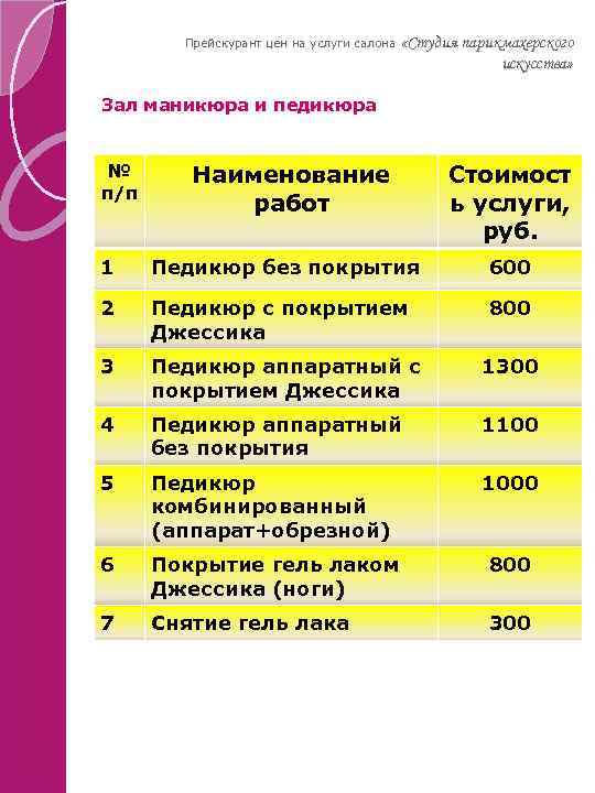 Прейскурант цен тавтология. Расценки в салоне красоты. Расценки для парикмахерской. Прейскурант цен на услуги. Наименование услуги в салоне красоты.