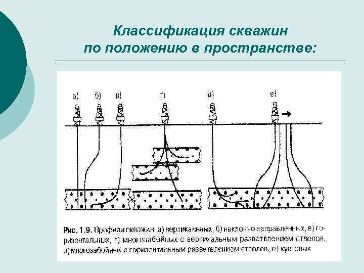 Какие категории скважин