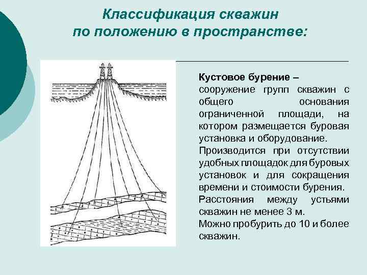 Куст скважин схема