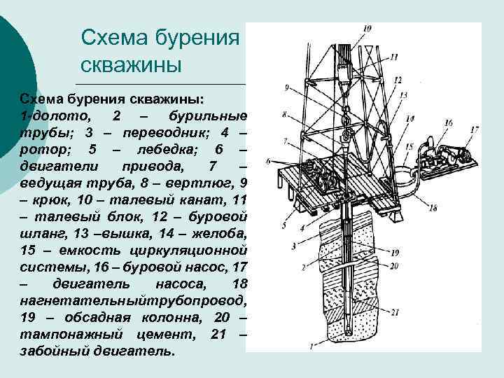 Технологическая схема вращательного бурения