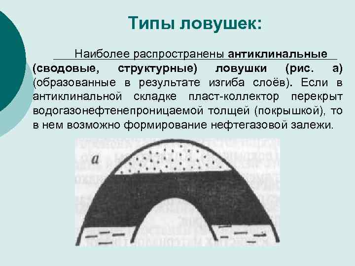 Типы ловушек: Наиболее распространены антиклинальные (сводовые, структурные) ловушки (рис. а) (образованные в результате изгиба