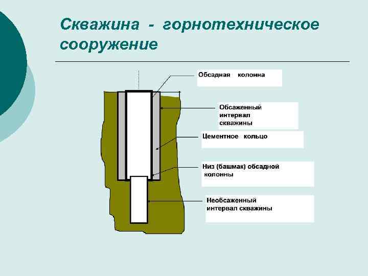 Скважина - горнотехническое сооружение 