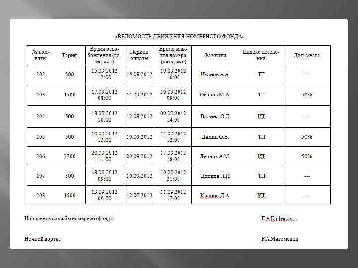 Карта учета движения номерного фонда в гостинице