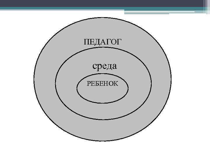 ПЕДАГОГ среда РЕБЕНОК 
