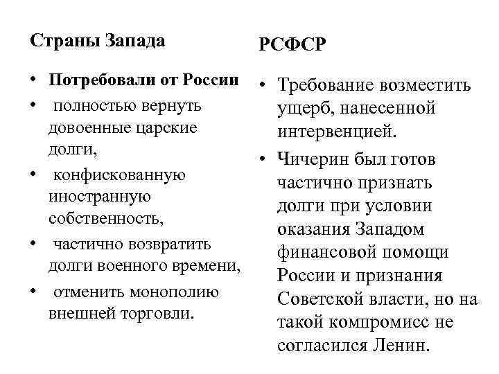 Страны Запада РСФСР • Потребовали от России • Требование возместить • полностью вернуть ущерб,