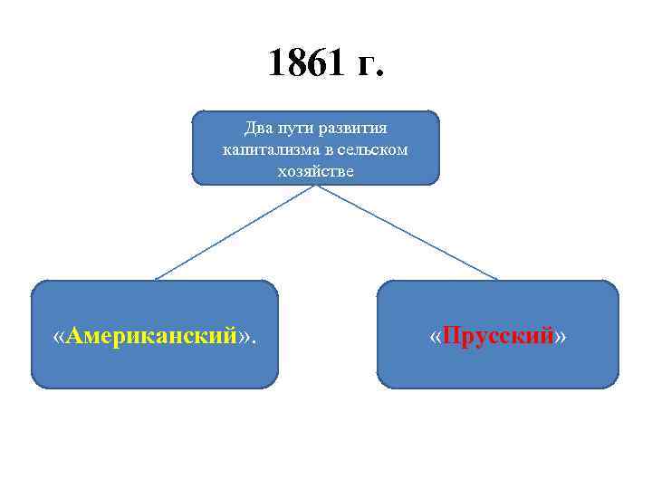 Черты капитализма в сельском хозяйстве