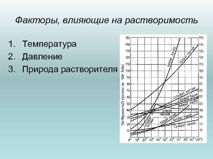 Факторы, влияющие на растворимость 1. Температура 2. Давление 3. Природа растворителя 