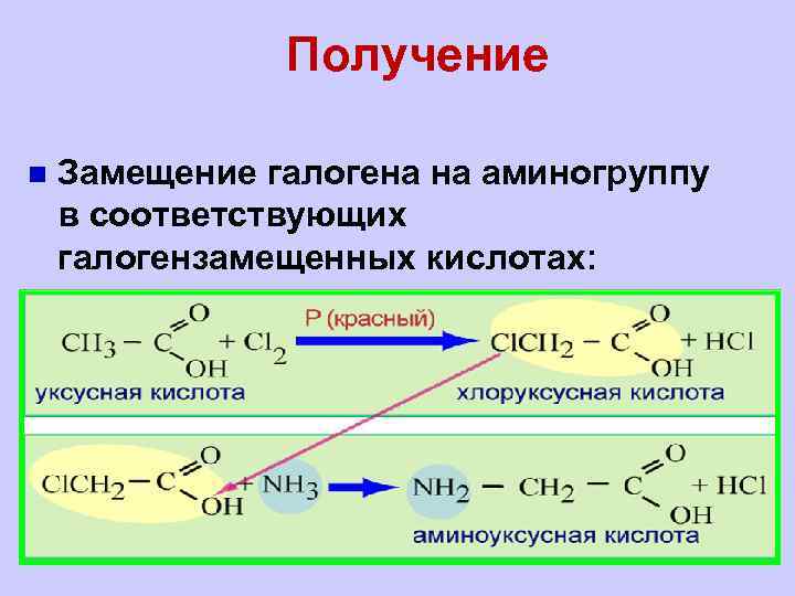Аминоуксусная кислота метан