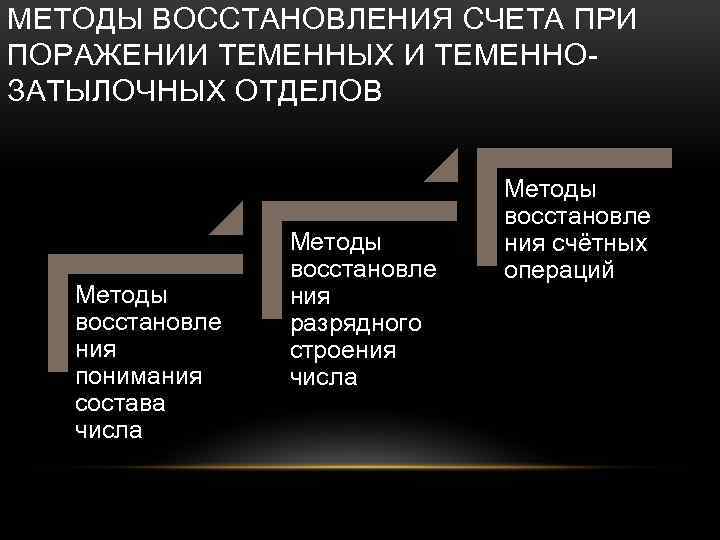 Методики восстановления. Первичная и вторичная акалькулия. Нарушение счета и счетных операций это. Первичная акалькулия возникает при поражении. Неспецифические формы акалькулии.