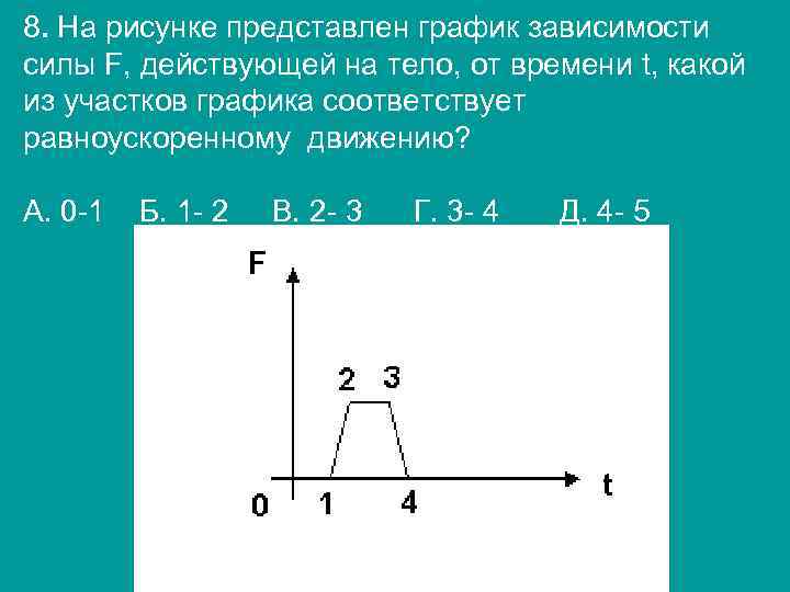 На рисунке 5 представлен график зависимости. График силы от времени. На рисунке представлен график. Графики зависимости силы от времени. График зависимости силы действующей на тело.